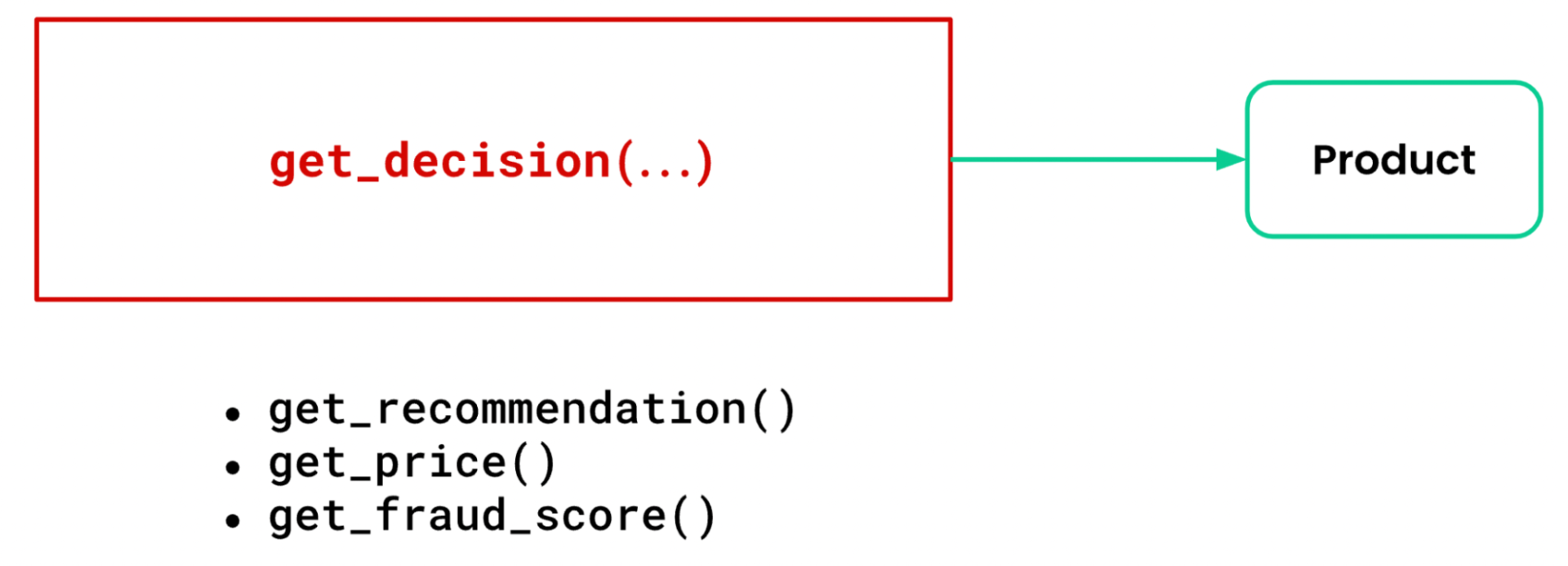 Managing the Flywheel of Machine Learning Data Tecton