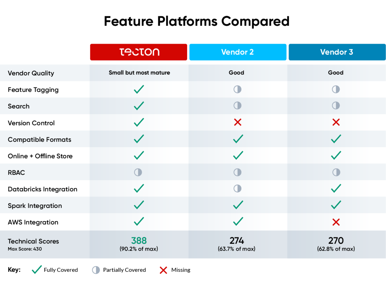 Standardizing Machine Learning Across the Organization at HelloFresh
