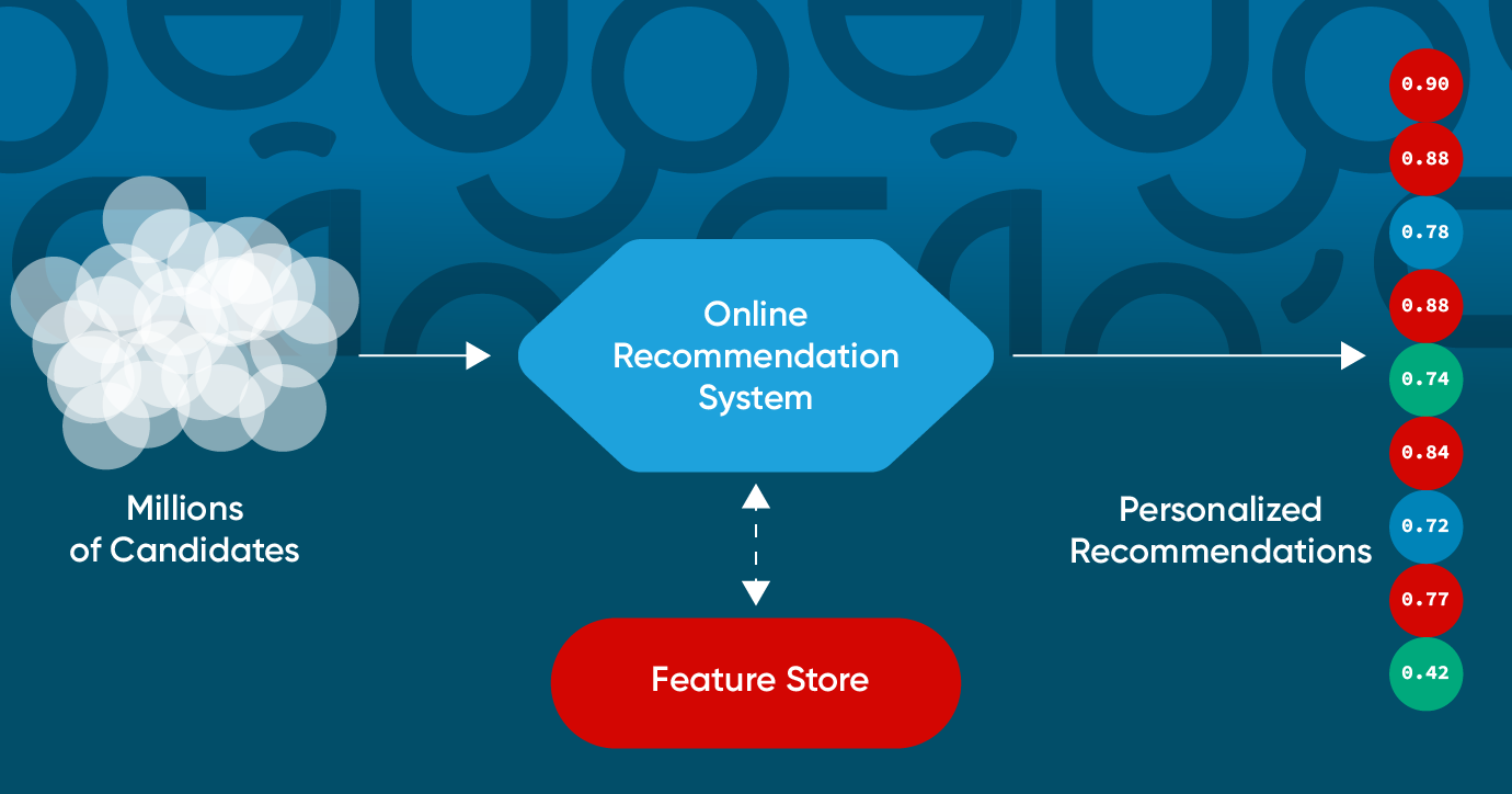 literature review on recommender systems