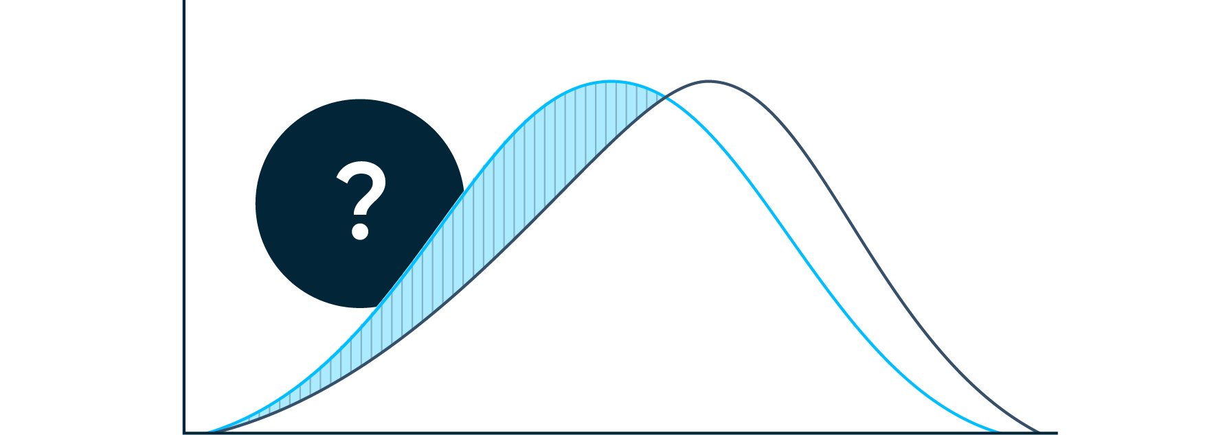Abstract image depicting data drift in a graphical format.