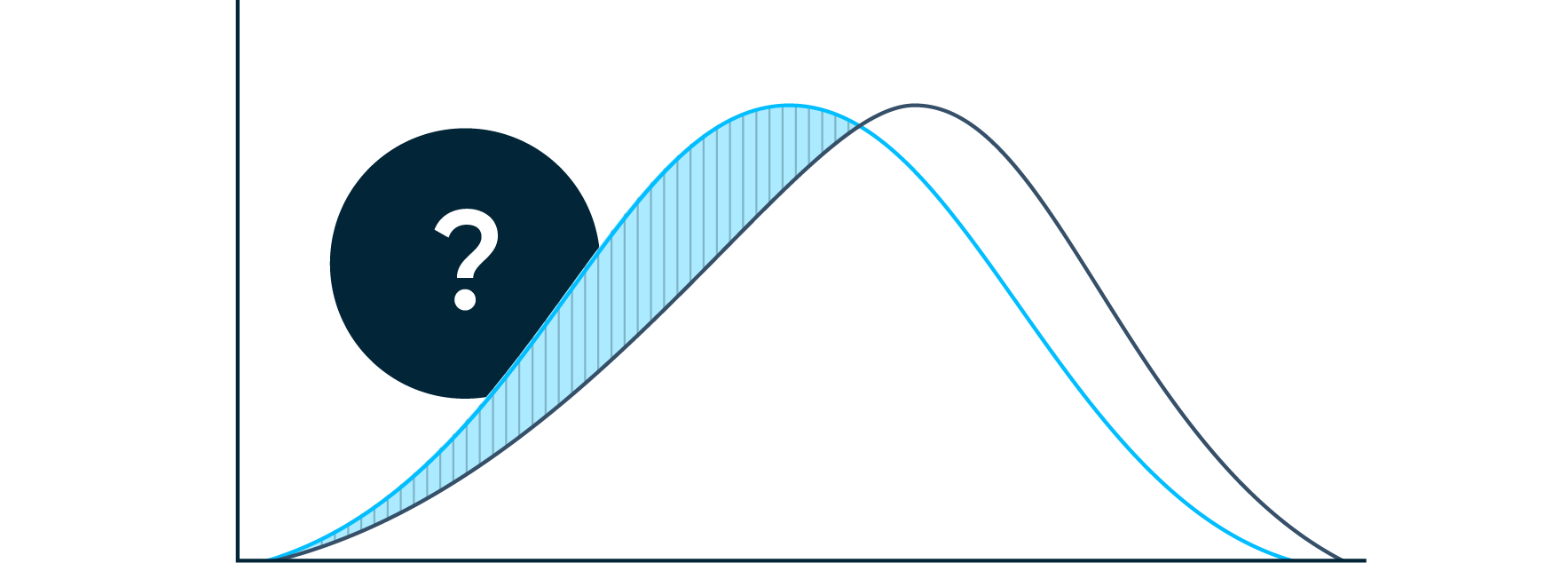 Abstract image depicting data drift in a graphical format.