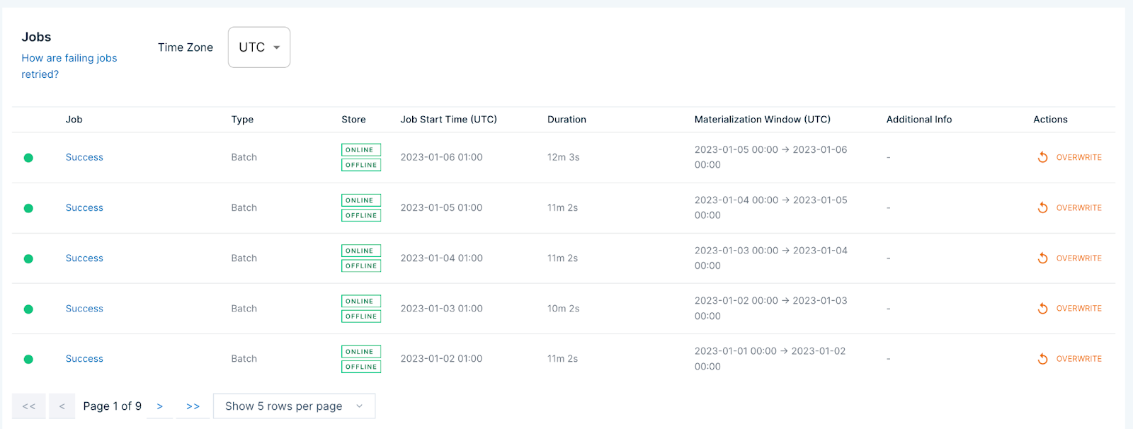 Image showing managed orchestration jobs on daily schedule.
