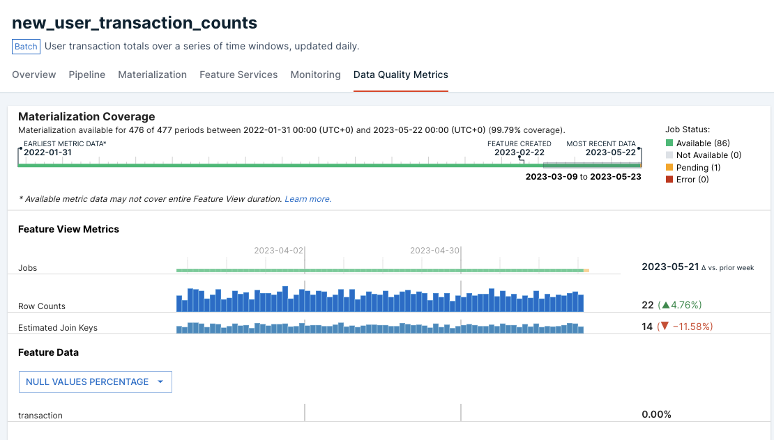 Screenshot showing data quality metrics view in Tecton.