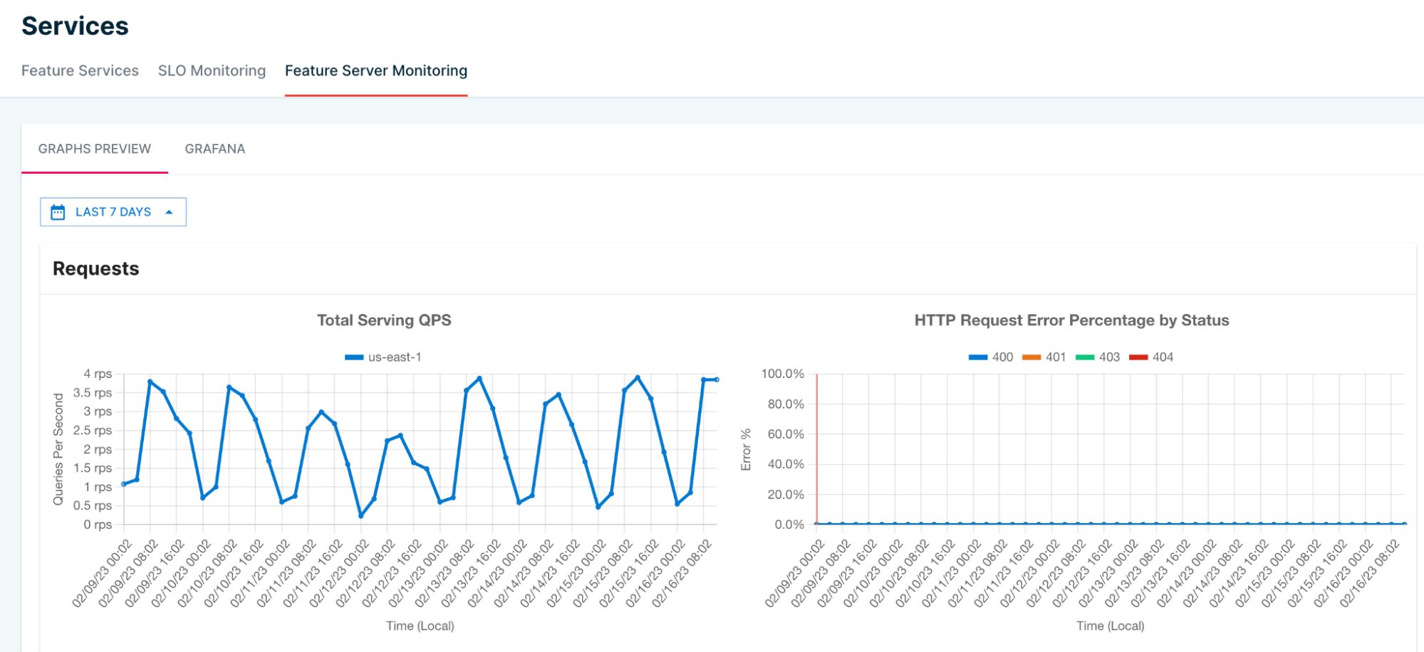 Image showing feature server monitoring in Tecton.