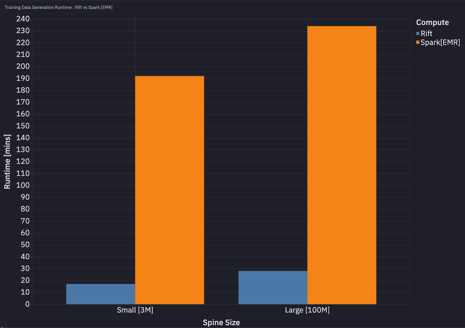 Bar graphs comparing runtimes.