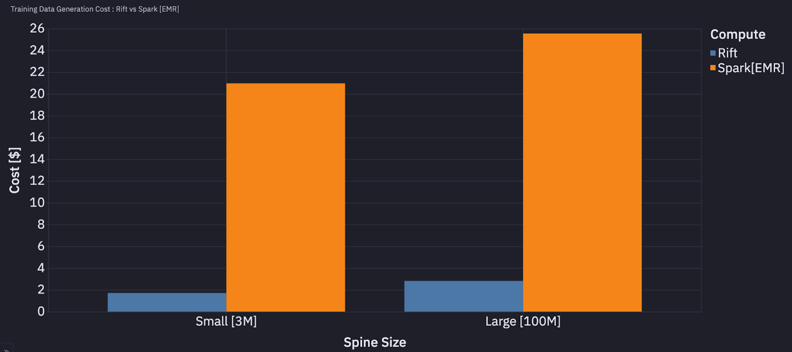 Bar graphs comparing runtimes.
