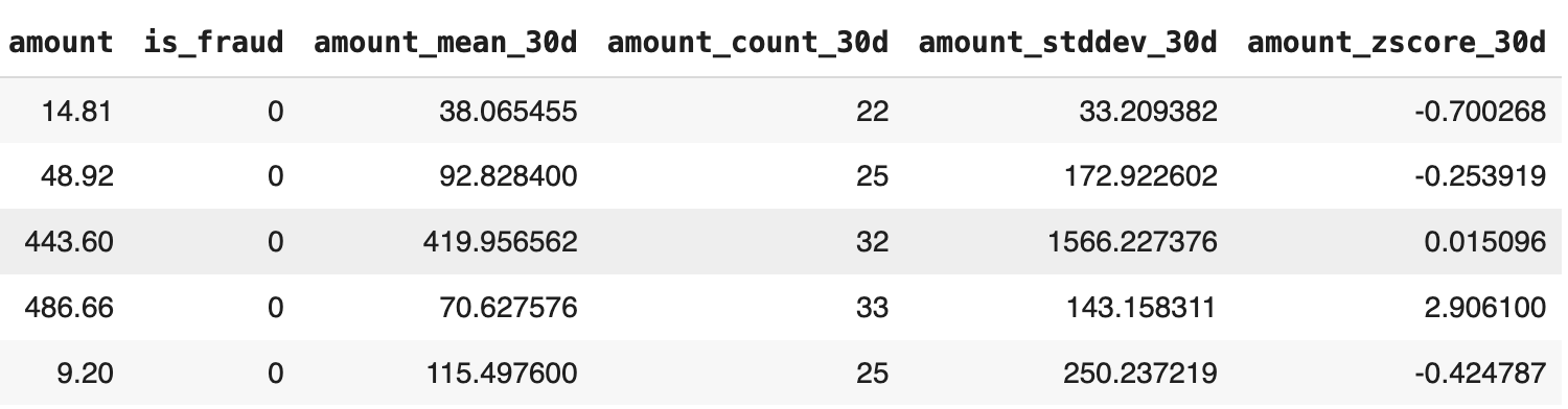 Labeled data in a table form showing fraud detection.