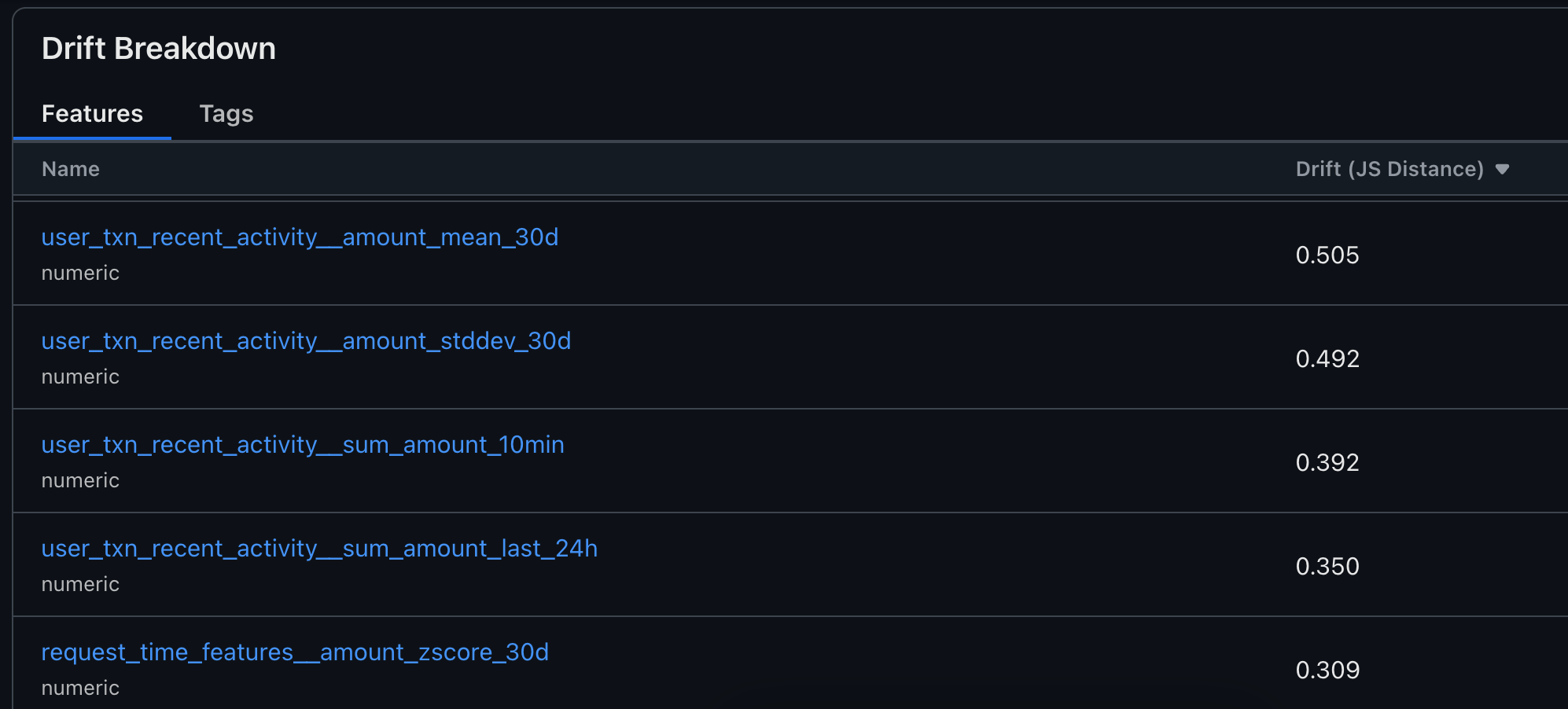 Drift breakdown by feature