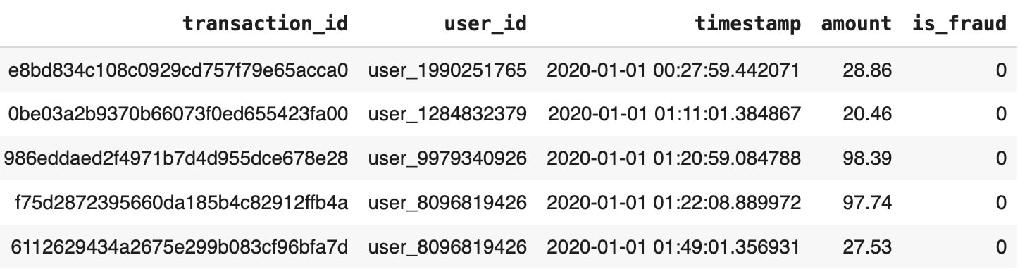 Labeled training event data