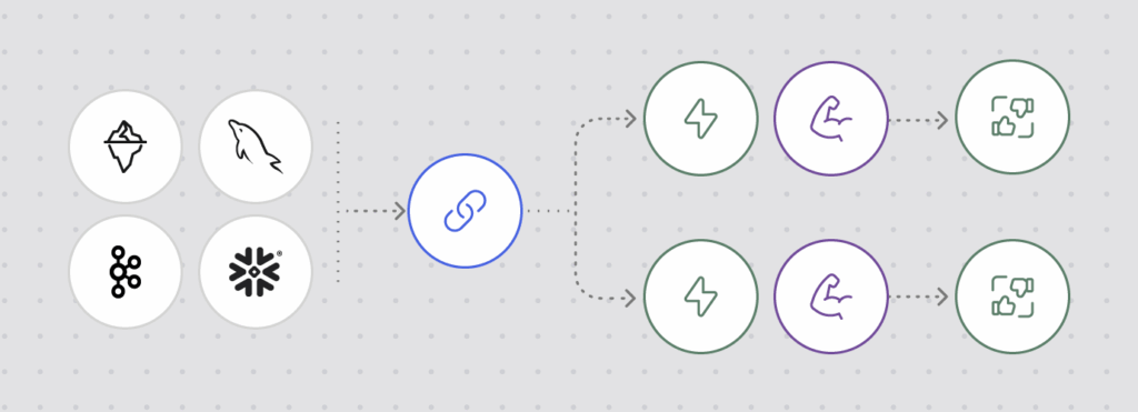 Typical architecture of a Predictive ML stack, simplified