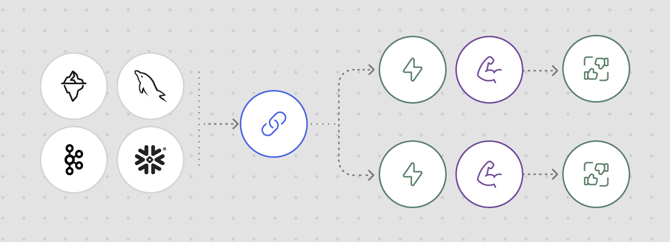 Typical architecture of a Predictive ML stack, simplified