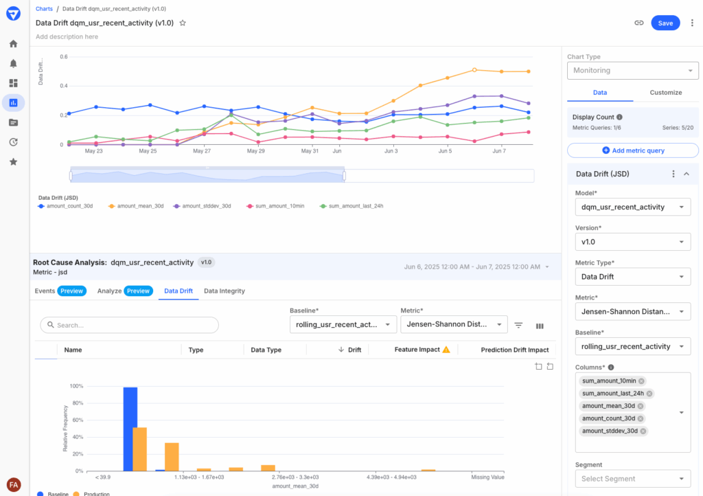 Data Drift dqm_usr_recent_activity chart