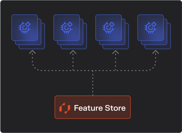 Feature store flow diagram